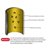 Nettoyeur de carburant pour voitures