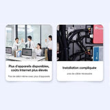 WiFi Portable sans Fil
