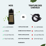 Shampoing pour cheveux Nova pour teinture naturelle instantanée
