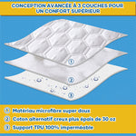 Protège-matelas imperméable