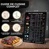 Votre guide ultime pour les mesures de cuisson et la cuisson