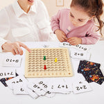 Tableau de multiplication