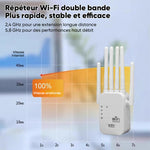 Amplificateur WiFi 6 antennes amélioré 1200 Mbps