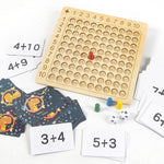 Tableau de multiplication