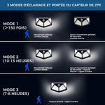 Lampe Solaire Extérieur Étanche 100 LED