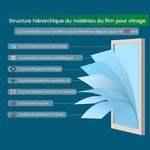 Film d'isolation thermique pour verre