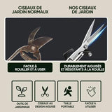 Ciseaux de Jardinage Portatifs à Bouts Pointus