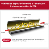 Nettoyeur de carburant pour voitures