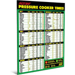 Votre guide ultime pour les mesures de cuisson et la cuisson