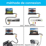 Carte d'Acquisition Vidéo USB