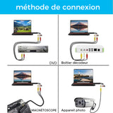 Carte d'Acquisition Vidéo USB