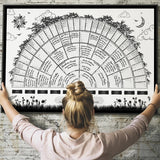 Diagramme de Généalogie de L'arbre Généalogique