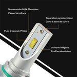 Phares LED super brillants de voiture