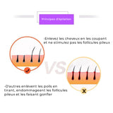 Rasoir indolore durable et portable