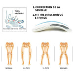 Semelle Intérieure Orthopédique