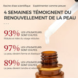 Sérum Visage Rétinol