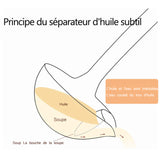 Cuillère Á Filtre Á Huile