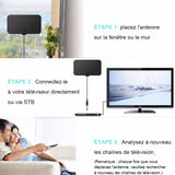 Mise à niveau 2022 ANTENNE HDTV NUMÉRIQUE 4K