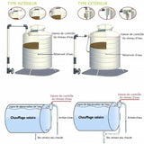 Vanne de Contrôle Automatique du Niveau D'eau