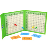 Jeu de multiplication et d'addition