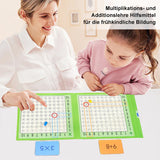 Jeu de multiplication et d'addition