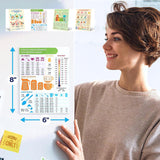 Votre guide ultime pour les mesures de cuisson et la cuisson