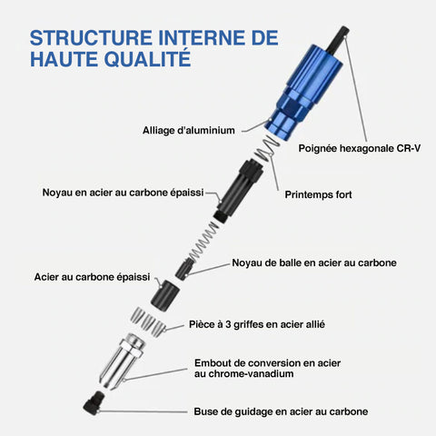 Adaptateur de perceuse à rivets